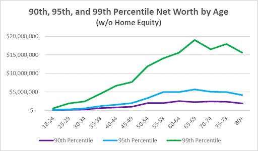 Net Worth by Age: Revealing Surprising Wealth Milestones