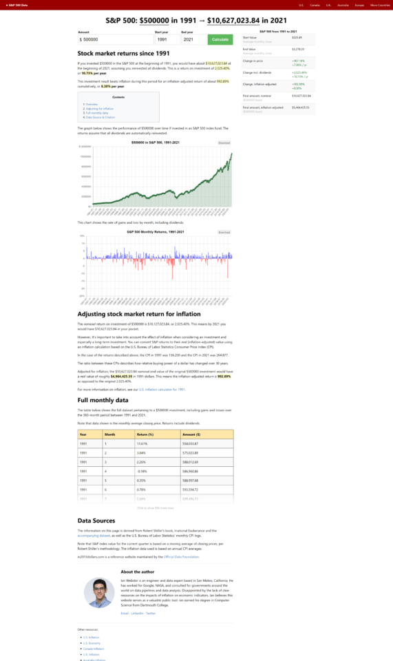 S&P 500 Chart