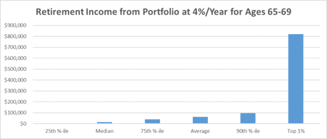 How Does Net Worth Actually Develop Over a Lifetime? - Wealthtender