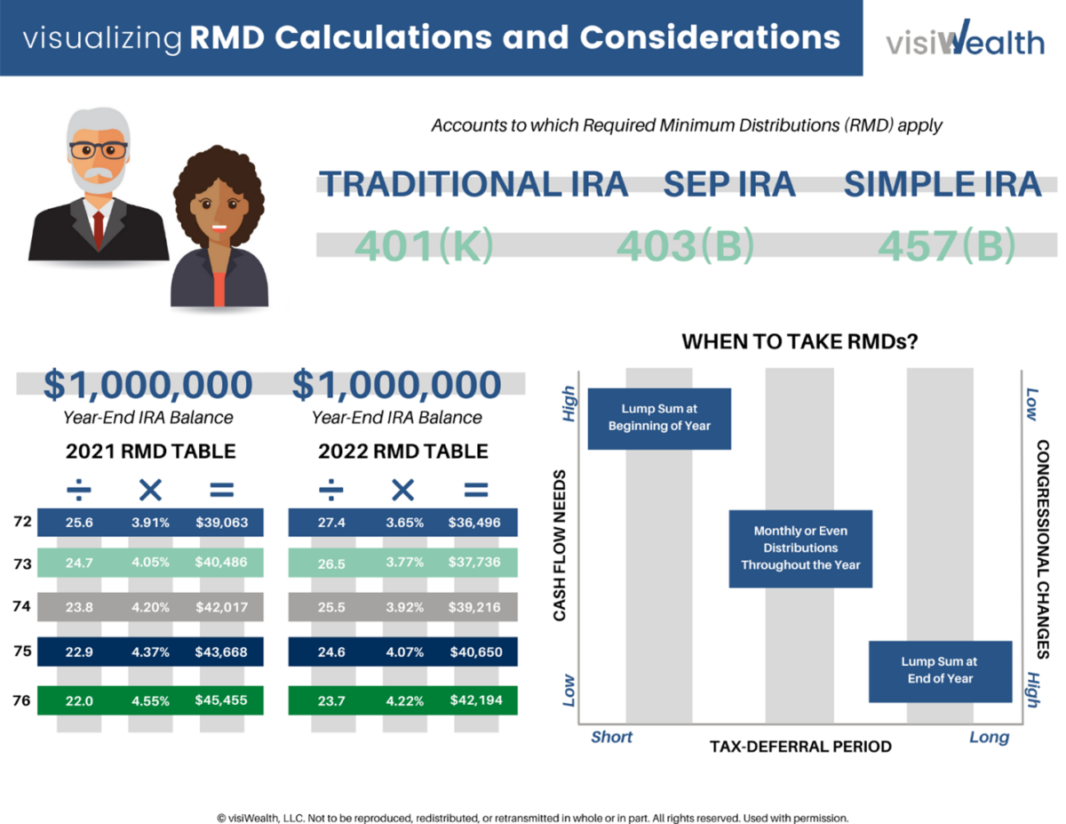 This image has an empty alt attribute; its file name is Visualizing-RMD-Calculations-1200x927.png