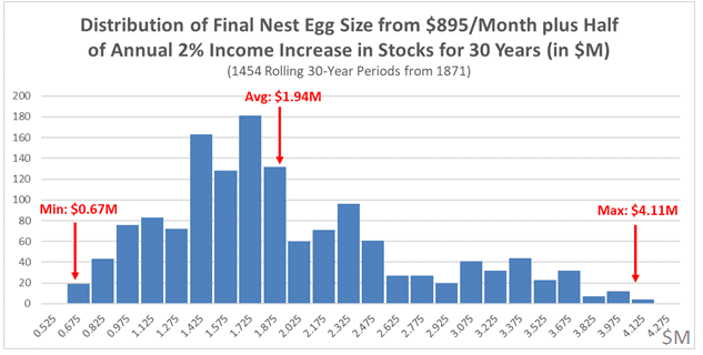 Distribution of Final Nest Egg