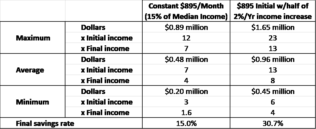 How Much Should You Invest in Stocks? The Answer May Surprise You ...