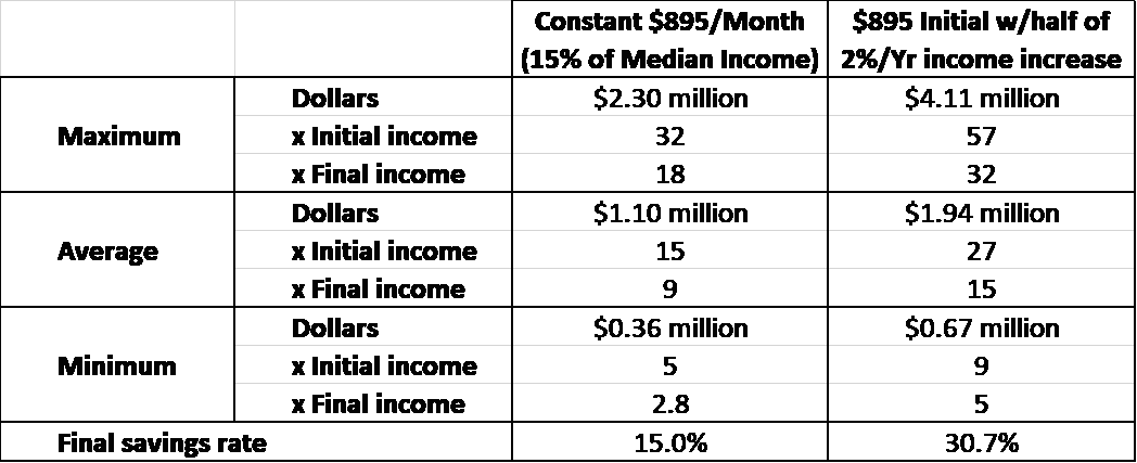 How Much Should You Invest In Stocks? The Answer May Surprise You 