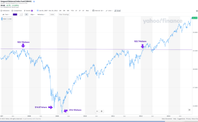 Vanguard Balanced Index Fund