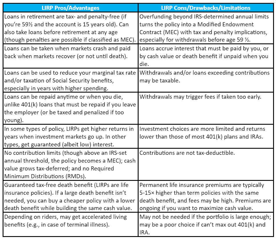 Who Endowment Policy Limited: Maximize Your Investments