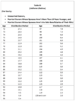 7 Best Ways You Can Use Excess RMD Money - Wealthtender