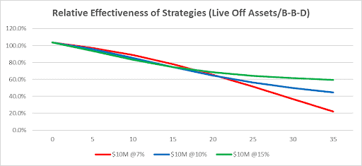 Line graph titled 