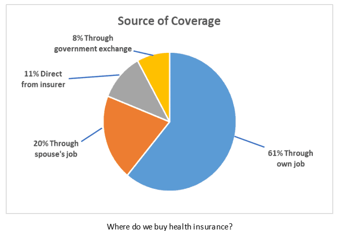 Pie chart titled 