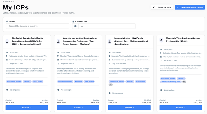 A dashboard titled "My ICPs" displays five client profile cards with overview details, search and filter options, and blue "Actions" buttons below each card. The "Generate ICPs" button is visible at the top right.