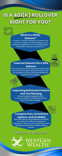 Infographic titled “Is a 401(k) rollover right for you?” Explains what a 401(k) rollover is, common reasons for one, benefits like tax planning, and flexibility. Includes NextGen Wealth branding and website.
