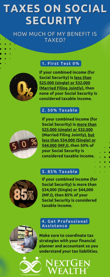 Infographic titled “Taxes on Social Security” explaining the three levels of benefit taxation based on combined income and recommending professional assistance from NextGen Wealth.